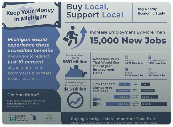 BNB inforgraphic