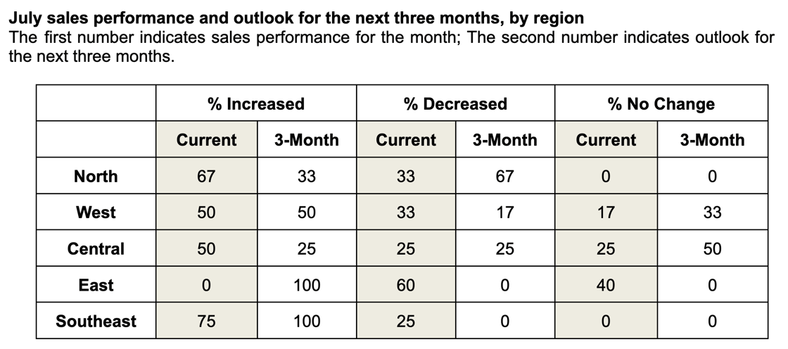 Screenshot 2025-08-22 at 7.29.24 AM