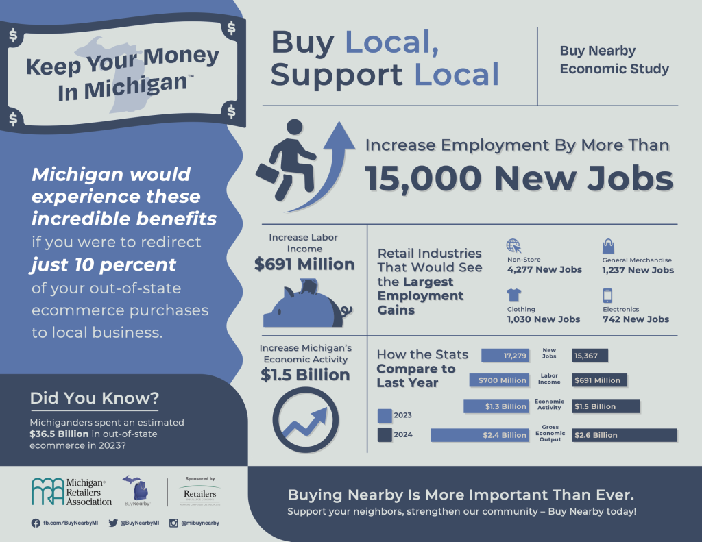 https://49211645.fs1.hubspotusercontent-na1.net/hubfs/49211645/Imported_Blog_Media/BNB-2024-Infographic-V3-1024x791.png