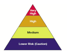 Employers must assess their employees' risk as part of the COVID preparedness and response plan.