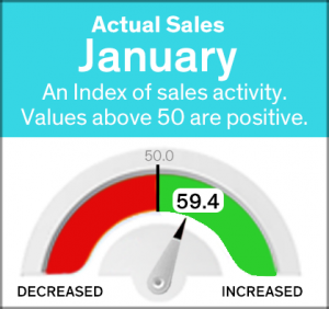 Current January gauge