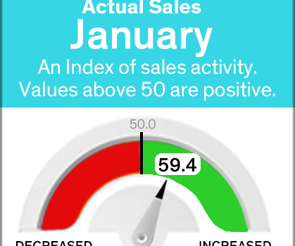 Current January gauge