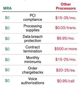 MRA vs other processors