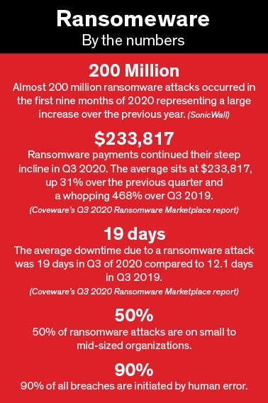 ransomeware by the numbers