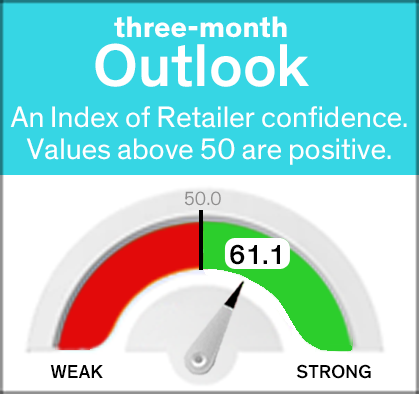 july 3 month gauge