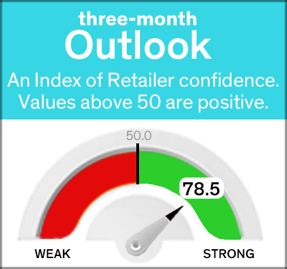 3-Month outlook