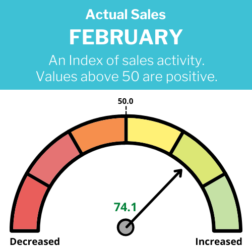 Feb Current