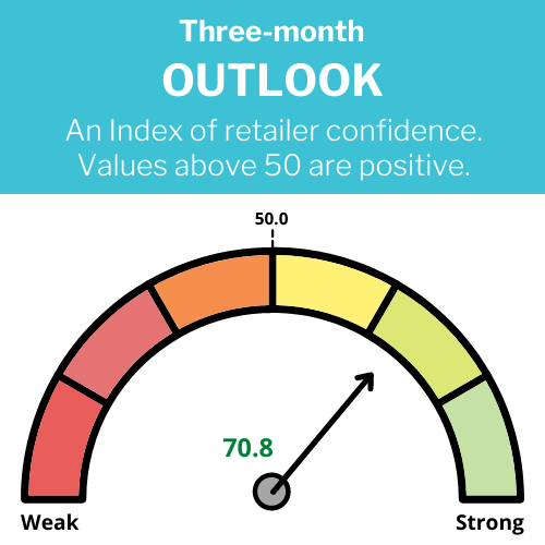 March 3-Month Outlook