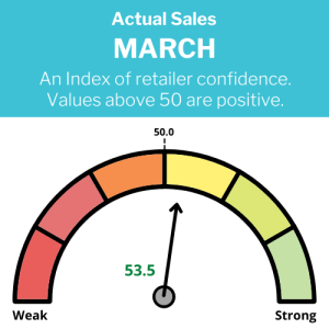 March Current