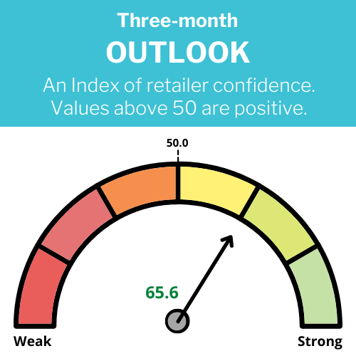 May 3-Month Outlook