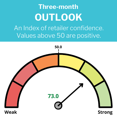 June 3-Month Outlook