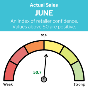 June Retail Index