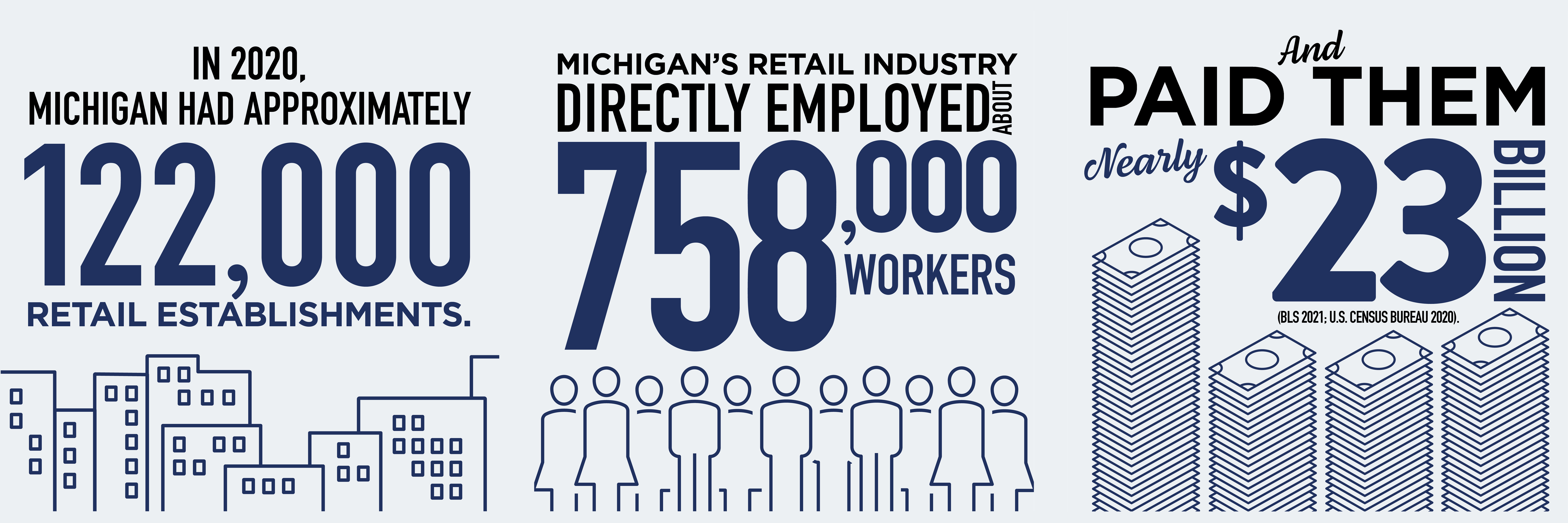 2020 background retail numbers
