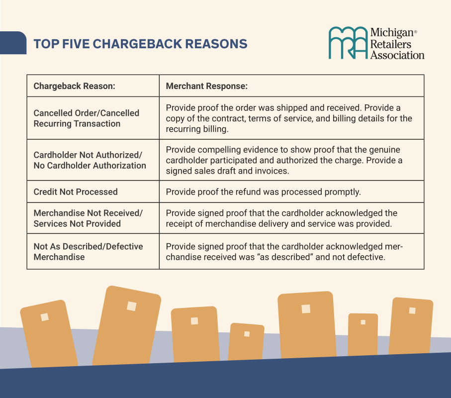 top five chargeback reasons