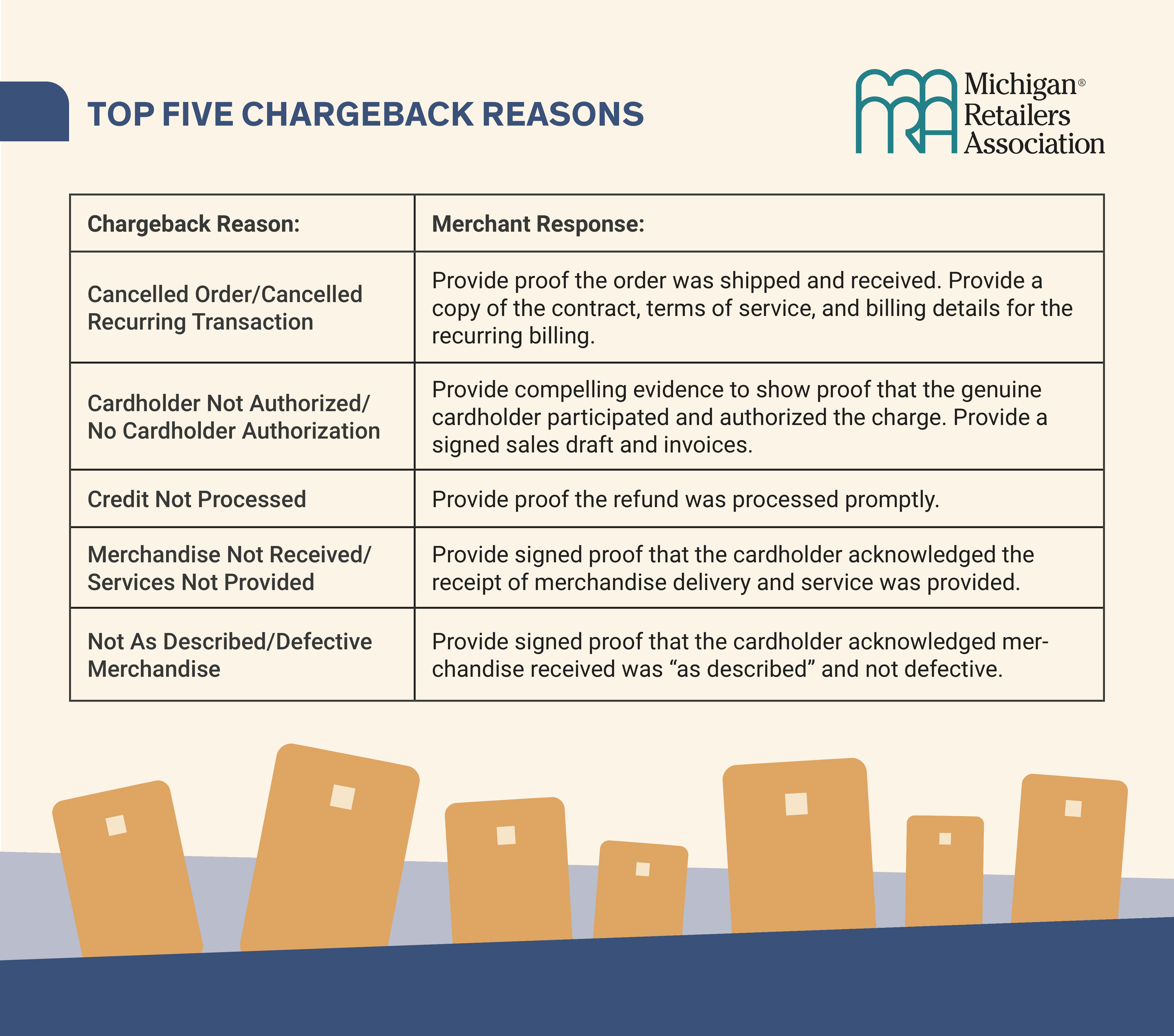 Maximize Your Chargeback Win Rate: 5 Tips From the Experts