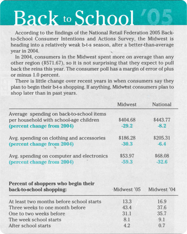 Back to school spending breakdown from 2005