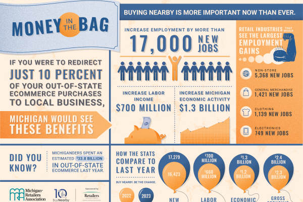 Buy Nearby 2023 infographic