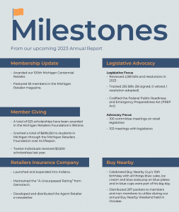 A list of MRA's annual report milestones