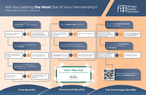 MRA membership flowchart